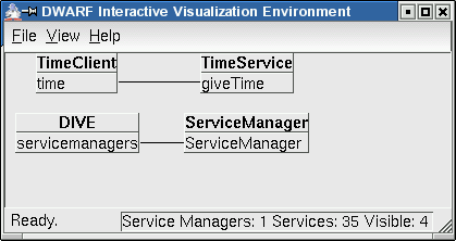 Connected Time Service and Time Client