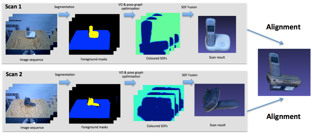 3D Object Reconstruction