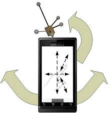Steer-Phone Based Motion Control