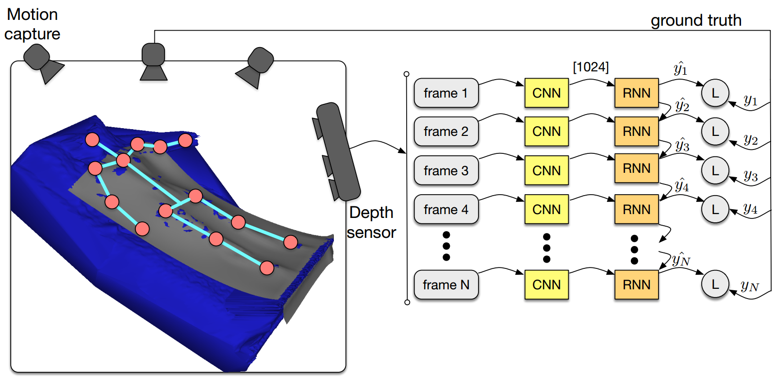 Human Pose Estimation in Deep Learning - Scaler Topics