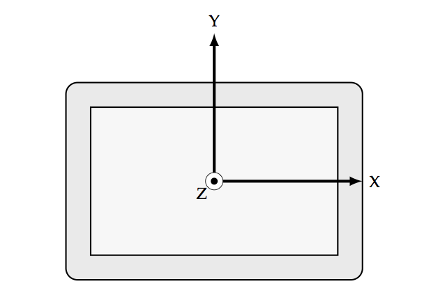 Local coordinate system of the input device