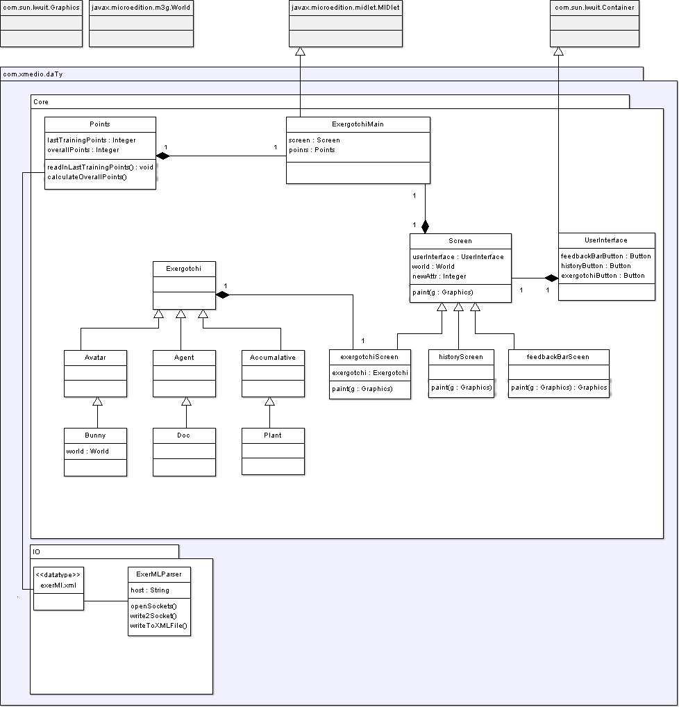 Klassendiagram