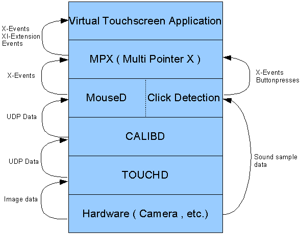 dataflowsystemdesign.png