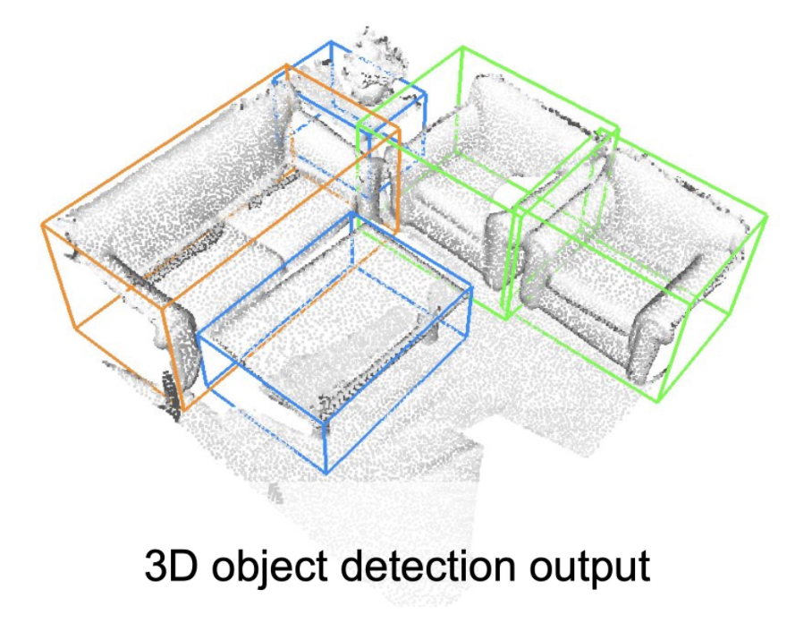 3D Object Detection