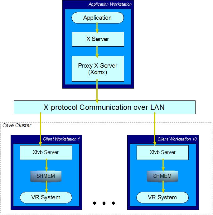 X-Protocol-Communication